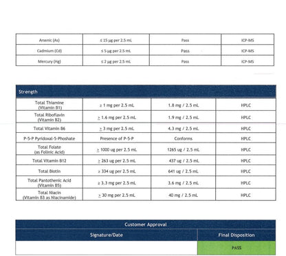 Fermented B-Complex – Bioavailable B-Vitamin Formula
